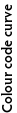 Colour code curve