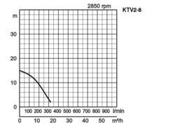 K28