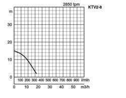 K28