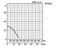 K28