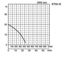 K28