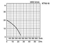 K28
