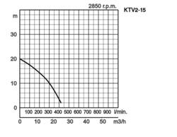 K28