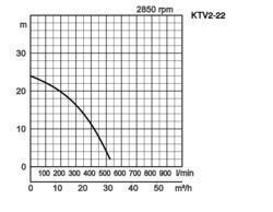 K28
