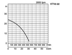 K28