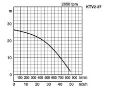 K28