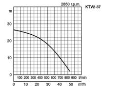 K28