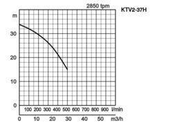 K28