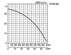 K28
