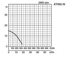 K28