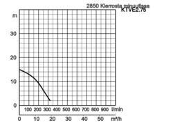 K28