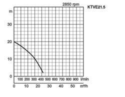 K28