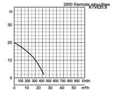 K28