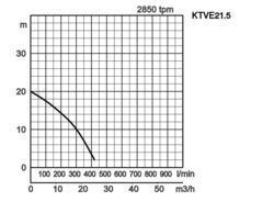 K28