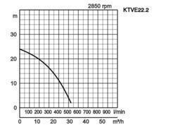 K28