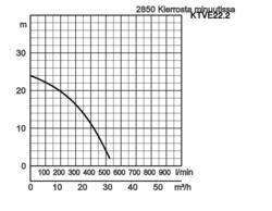 K28
