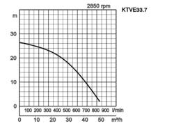 K28