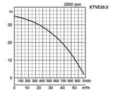 K28