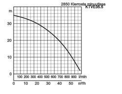 K28