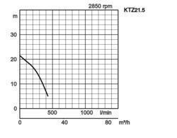 K28