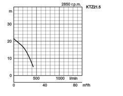 K28