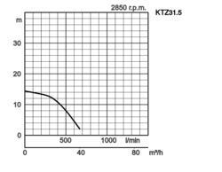 K28