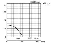 K28