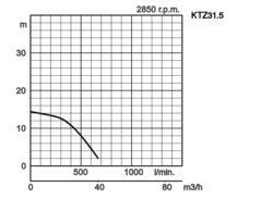 K28