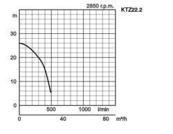 K28