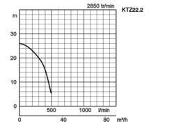 K28