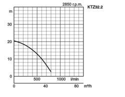 K28