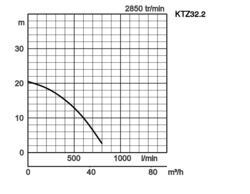 K28