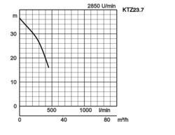 K28