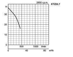 K28