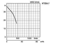 K28