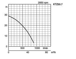 K28
