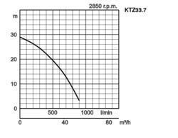 K28