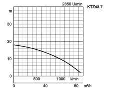 K28