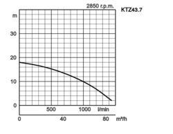 K28