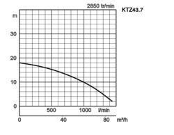 K28