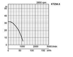 K28