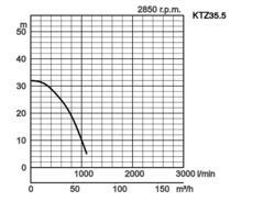 K28