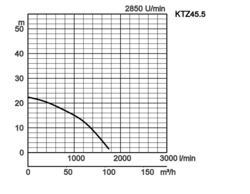 K28