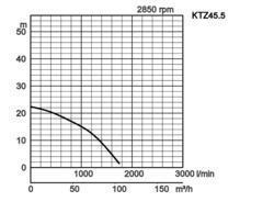 K28