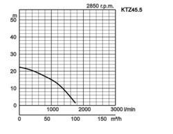 K28