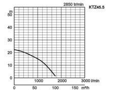 K28