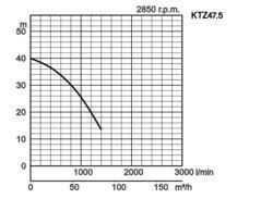 K28