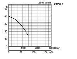 K28