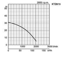 K28