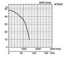 K28